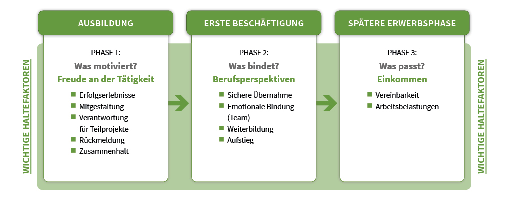 Mitarbeiterbindungsmaßnahmen