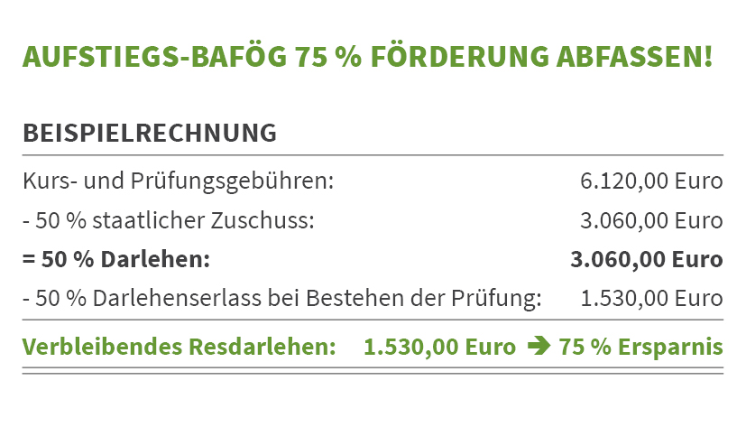 AFBG-Förderung bis zu 75 %
